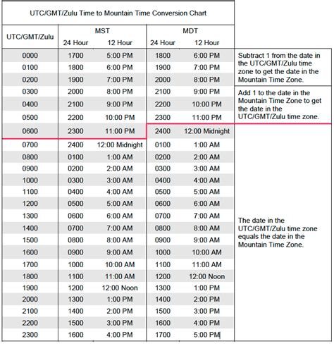 9 am mst to my time|Time Converter.